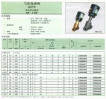 SCG551A001MS ,紐曼蒂克角座氣控閥結(jié)構圖