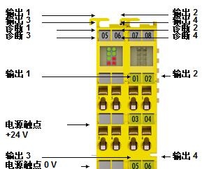 倍福安全模塊性能概覽，beckhoff產品描述